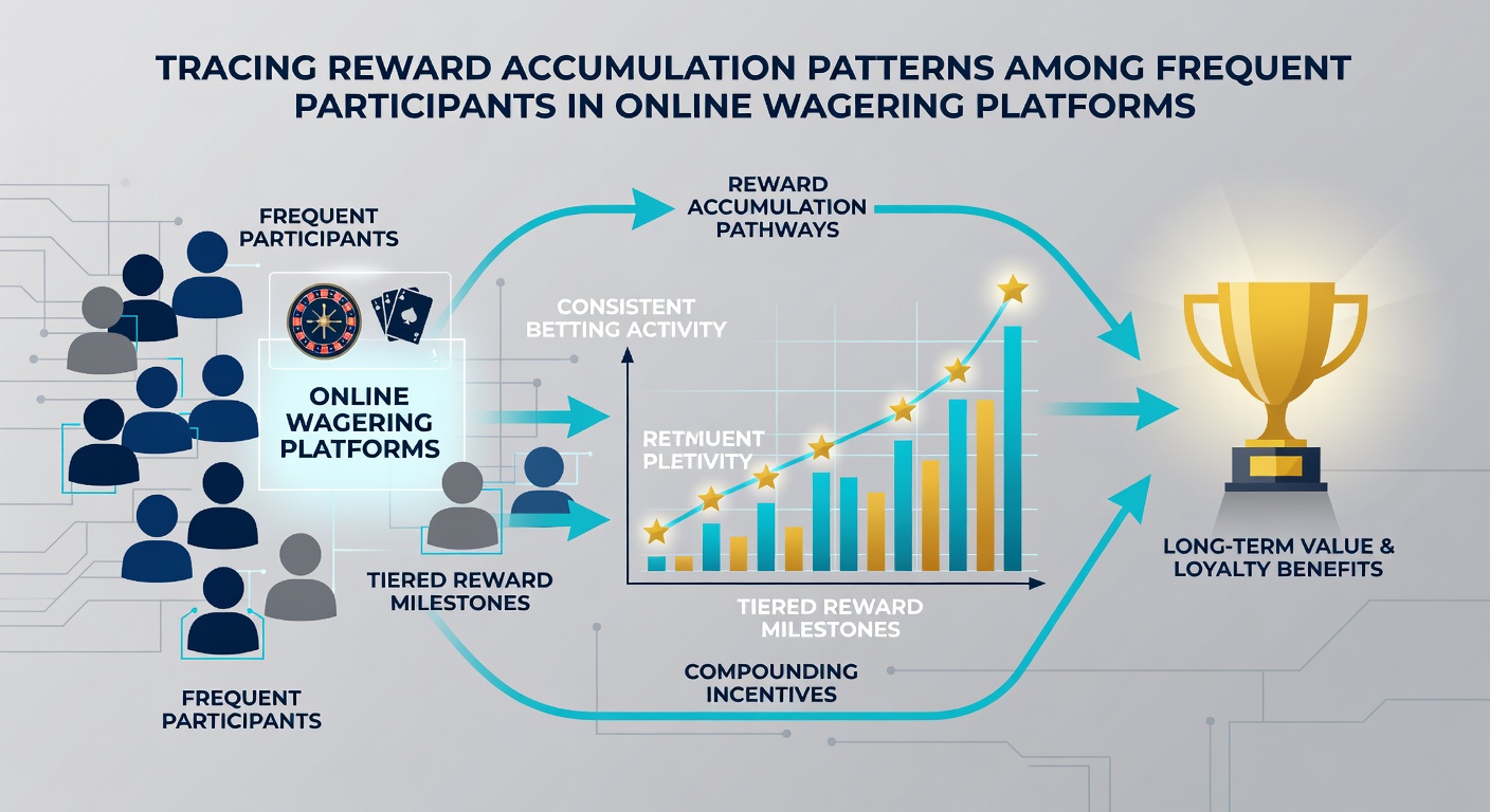 Visualization of loyalty tier progression and reward redemption rates